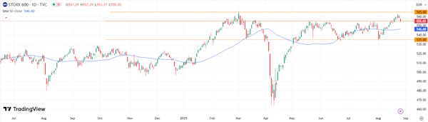 Мировые рынки проявляют осторожность на старте сентября